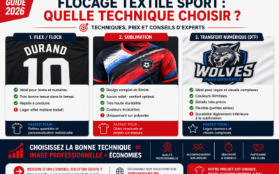 Flocage textile sport : techniques, prix et conseils pour bien choisir